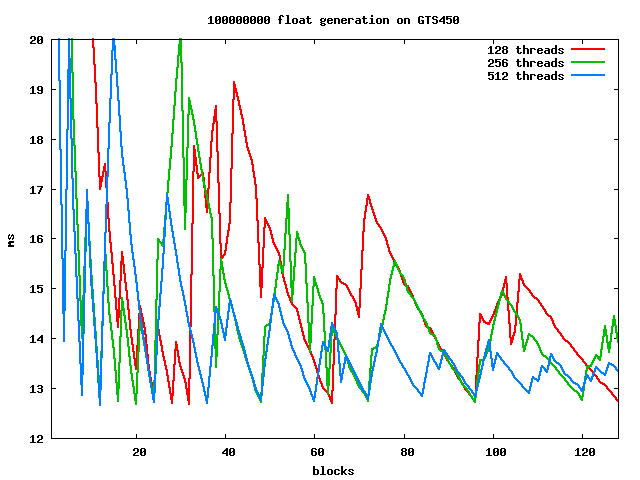graph of tinmt32 output