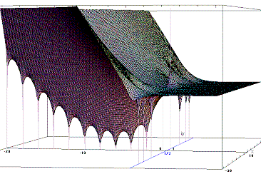 [Riemann zeta function]